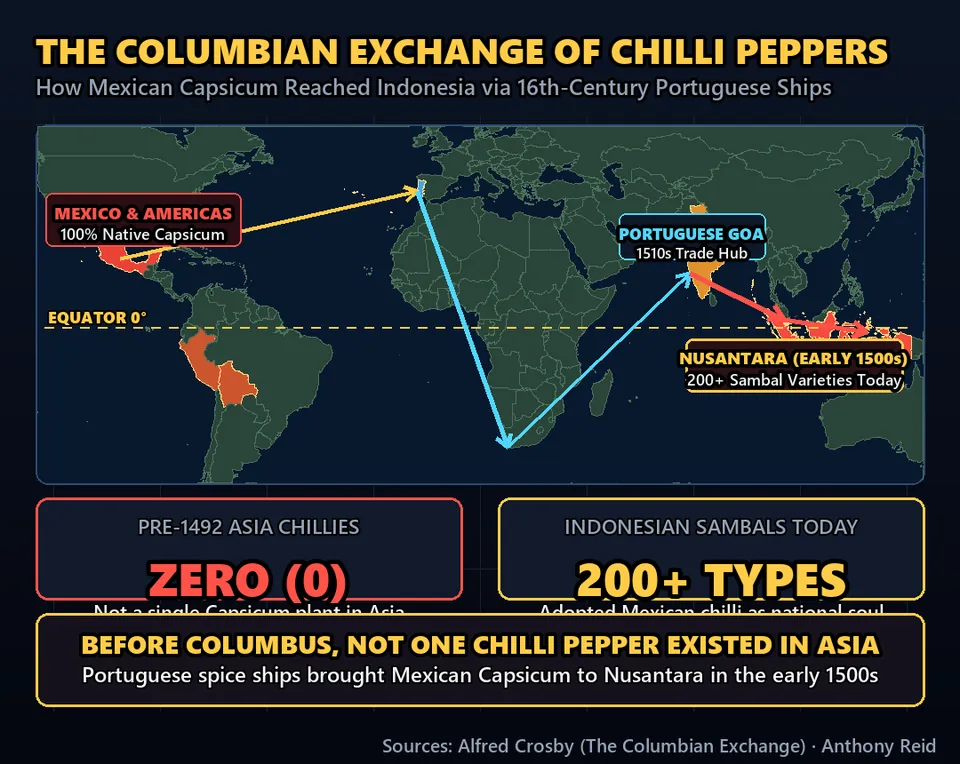 Diagram GeeGit: Indonesia has over two hundred varieties of spicy sambal, the defining soul of its cuisine.