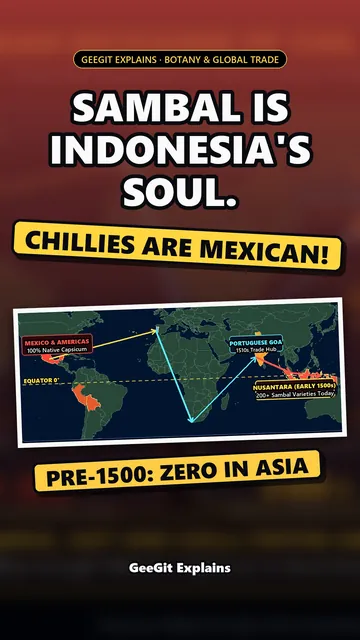 Sampul: Asal usul cabai dan sejarah sambal