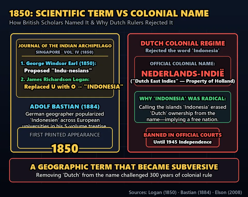 Diagram GeeGit: In 1850, a Scottish lawyer named James Richardson Logan coined the term to describe the archipelago's geography.