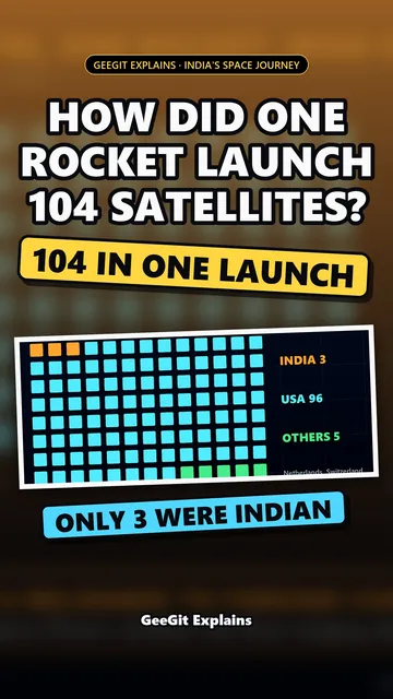 Sampul: ISRO meluncurkan 104 satelit sekaligus: bagaimana caranya?