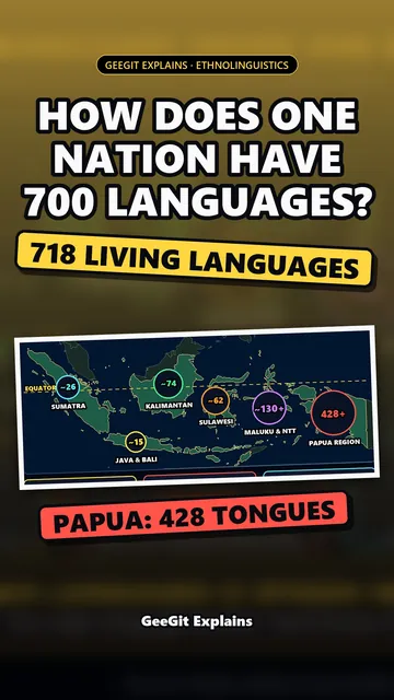 Sampul: Kenapa Indonesia punya lebih dari 700 bahasa daerah?