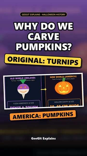 Sampul: Kenapa labu diukir saat Halloween? Awalnya lobak!