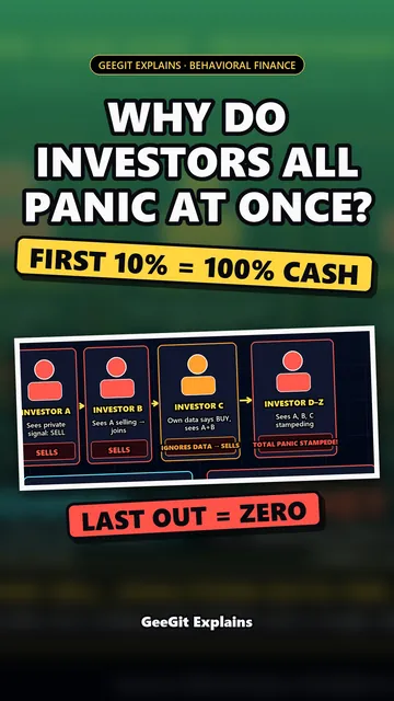 Sampul: Kenapa saham anjlok bersamaan? Panic selling dijelaskan